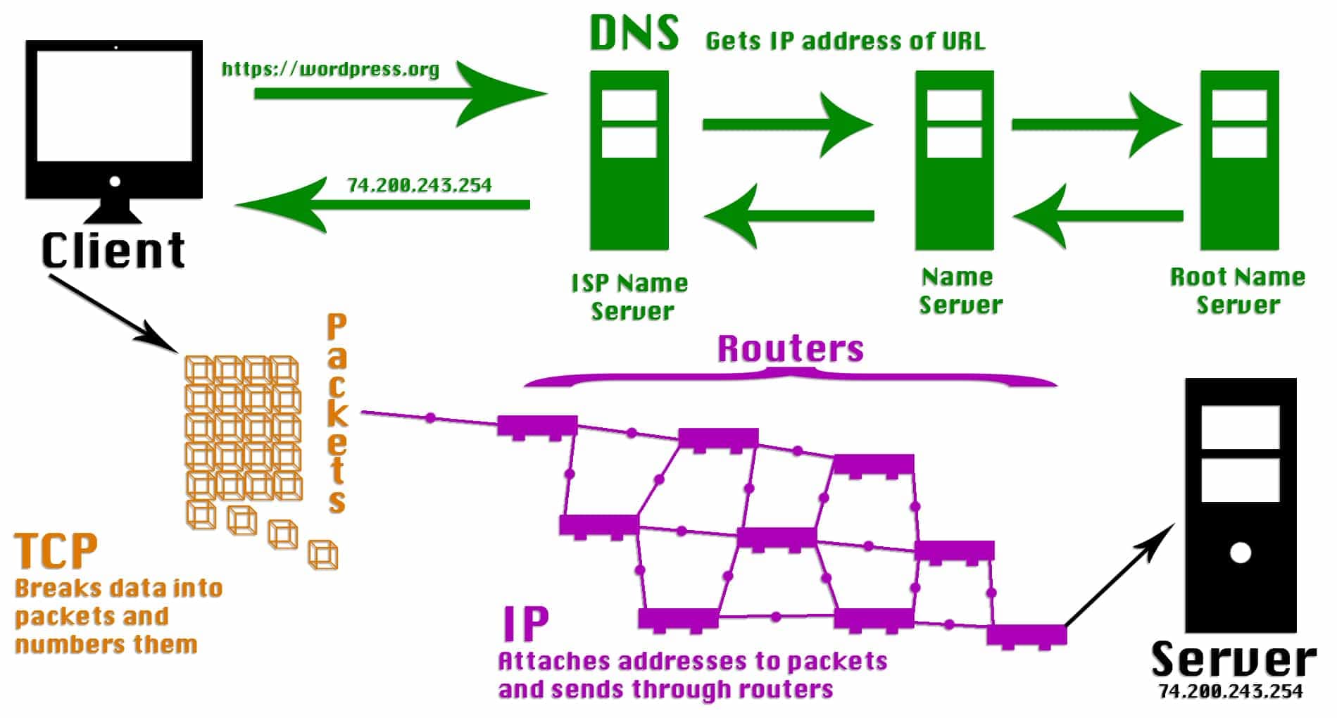 Internet_Diagram - CS++ | Computer Science Education